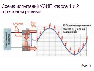 рис1. Схема испытаний УЗИП.jpg